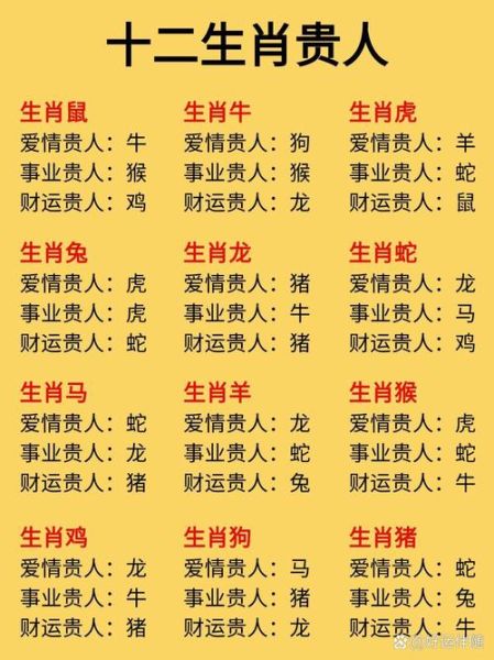 十二生肖哪个属相最贵（十二生肖哪个属相最富贵）