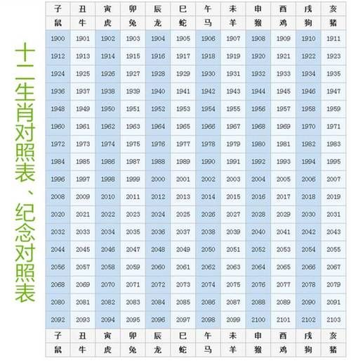 生肖对应生肖宝宝属相