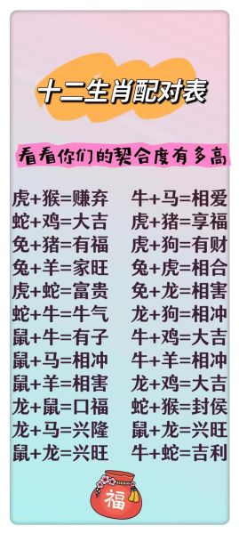 生肖家庭属相（生肖家庭属相配对表怎么看？新手秒懂）