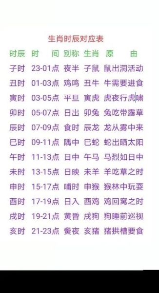 时辰生肖属相查询表（时辰生肖属相表速查🔍）