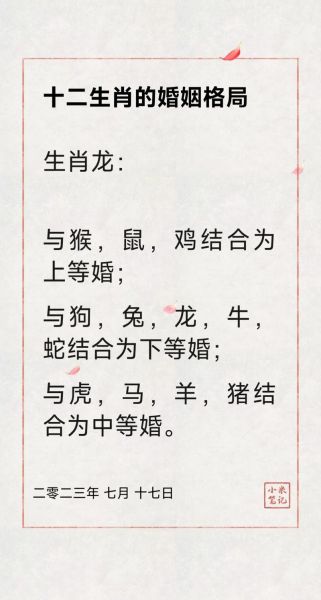 查看龙的生肖属相（属龙的人是哪年出生的）