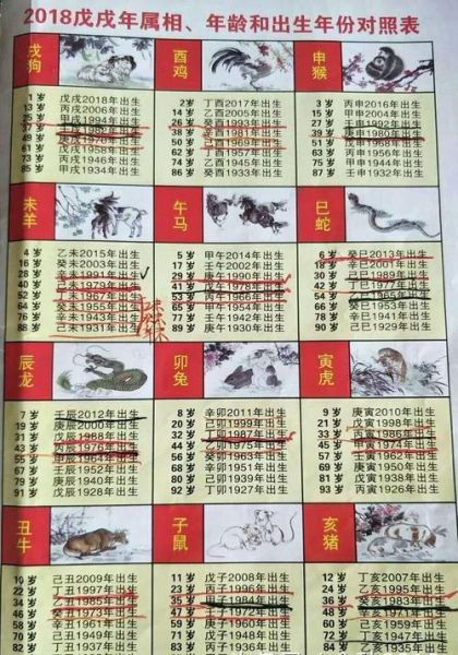 慈禧妹妹属什么生肖属相