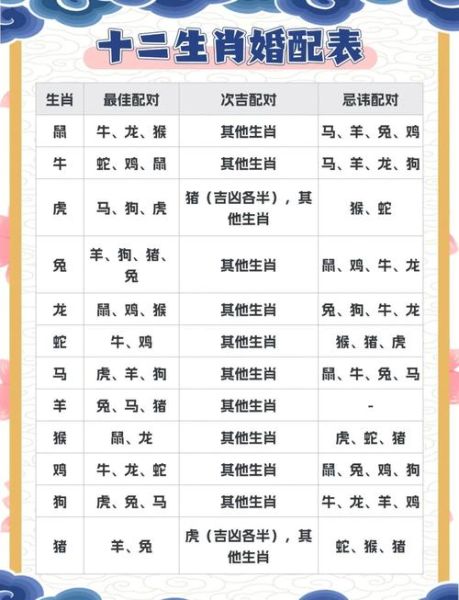 什么生肖最佳属相婚配（最佳生肖婚配表详解）
