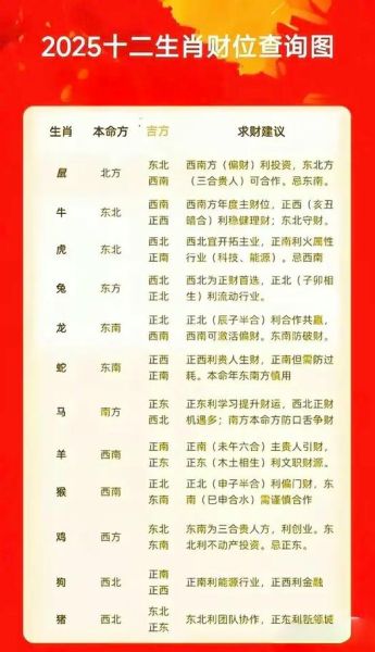 12生肖属相财运（12生肖财运2025年运势详解💰）