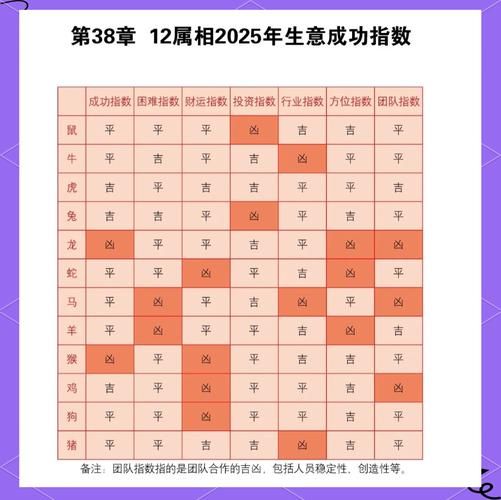 做生意的生肖属相（做生意财运最旺的生肖属相排行榜）