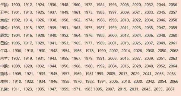 2018年属相生肖（2018年属狗年份查询）