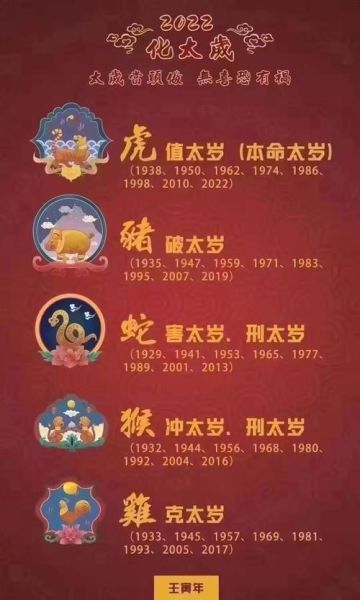 虎年冲撞生肖属相（虎年犯太岁生肖一览表）