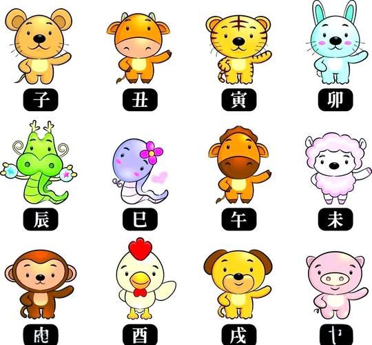 十二生肖尖嘴的属相（十二生肖尖嘴的属相都有谁）