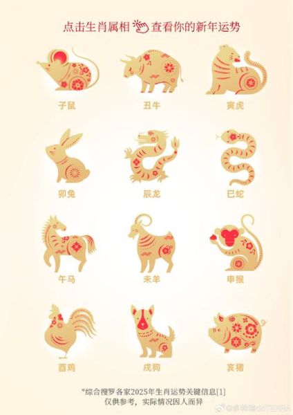 12生肖最好属相（12生肖中最好的属相是哪个）