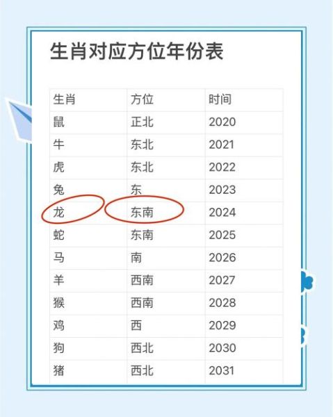 生肖购房风水和属相（属龙买房朝东还是朝西？风水与生肖选房指南）
