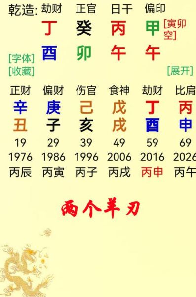 丙火属相是什么生肖（丙火对应啥生肖？🌞小白看懂版）