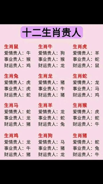 十二生肖贵人属相大全表（十二生肖贵人属相大全表速查）