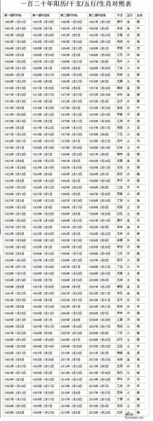 94属相属什么生肖（94年属什么生肖？）