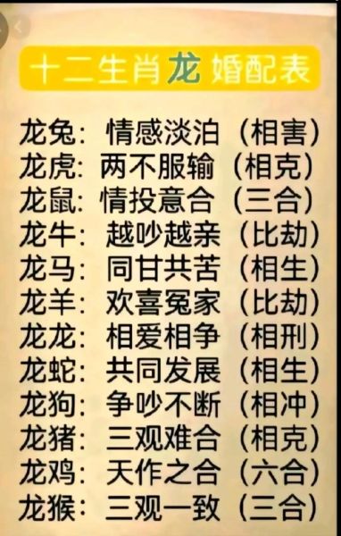 生肖龙婚配对象属相（生肖龙婚配属相最全指南）