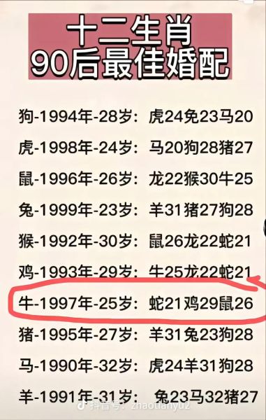 94属相属什么生肖（94年属什么生肖？）