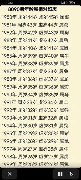 38周岁是什么属相生肖（38周岁属什么生肖查询方法）