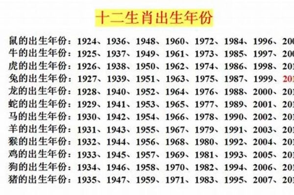 01年的十二生肖属相是（2001年出生属什么生肖？）