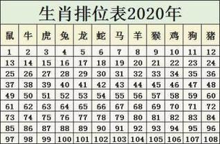 2017是什么生肖属相（2017年属什么生肖？）