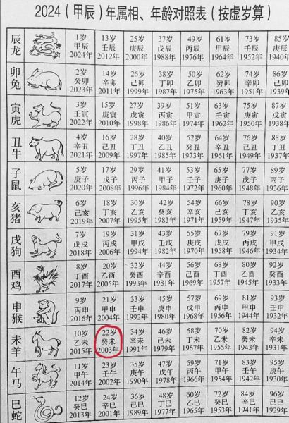 33岁属相是什么生肖