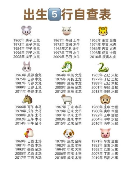 68年的生肖属相（68年出生属什么生肖和五行）