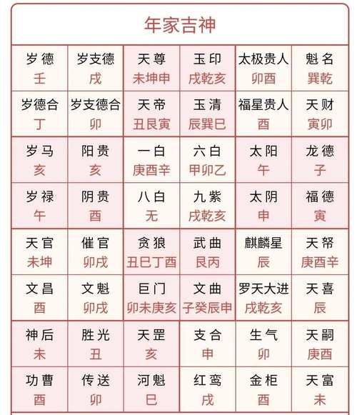 丁辰属什么生肖属相（丁辰属什么生肖？小白速查属相表）