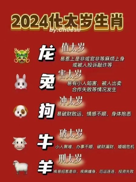 2024合太岁生肖属相（2024年犯太岁生肖有哪些？新手速查表）