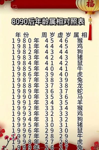18岁叫什么生肖属相（18岁今年属什么生肖？🔢）