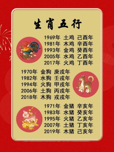 1908属相什么生肖（1908年属什么生肖？一查便知）