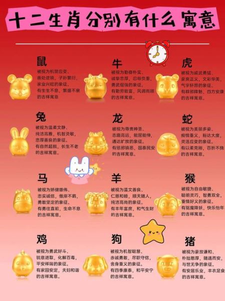 十二属相的生肖有哪些