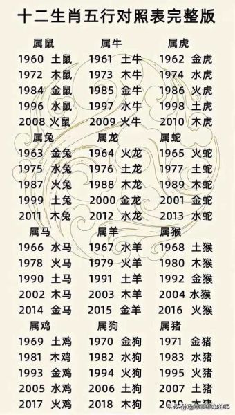 周易卜卦属什么生肖属相（周易卜卦对应的生肖属相查询）