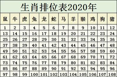 下载生肖属相（2024生肖表一键下载打印版）