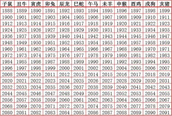 1998年什么生肖属相（1998年属什么生肖？生肖速查表）