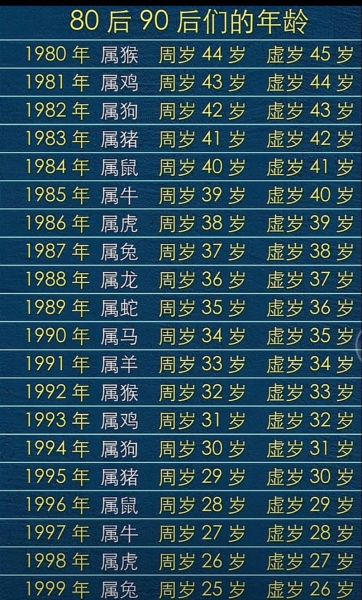 30岁属相什么生肖（30岁属什么生肖查询表）