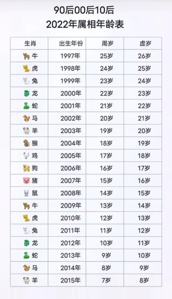 1952年属相什么生肖（1952年属什么生肖）