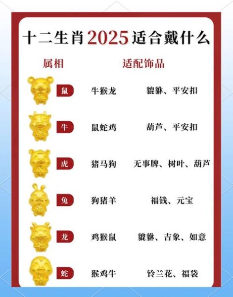 中国现在的生肖属相（2025年属什么生肖）