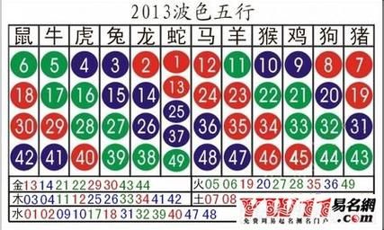 生肖波色属相（今日生肖波色对照表怎么看旺运色系）