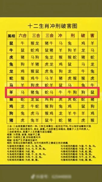 三清对应生肖属相（ 三清生肖属相对应哪个？ 速查表）