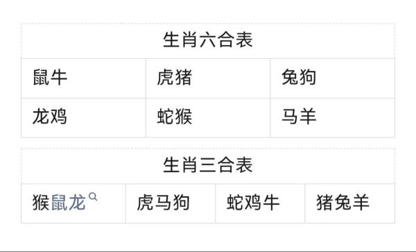 双属相生肖（双属相生肖怎么算的）