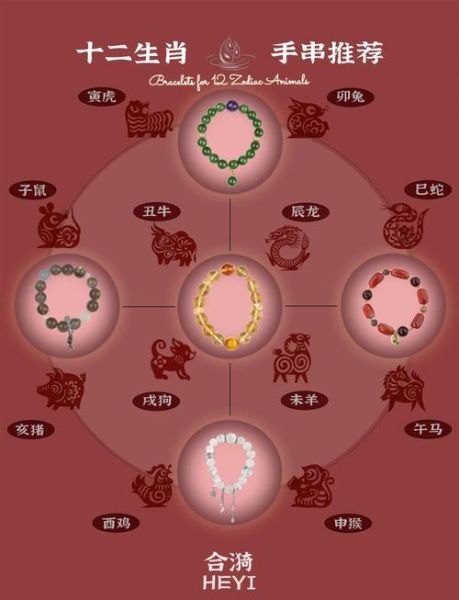 十二生肖属相串（新手十二生肖属相手串选购指南）