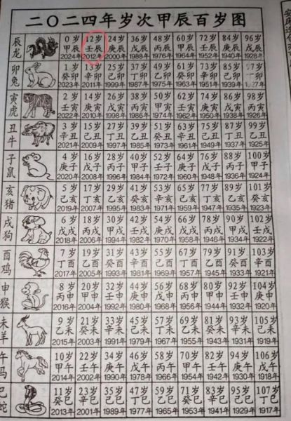 乙丑对应什么生肖和属相（乙丑年到底属什么生肖）