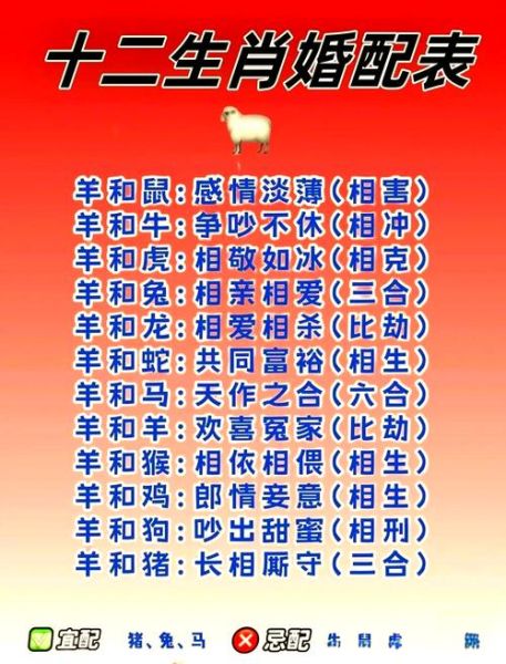不明生肖和什么属相（不明生肖忌配什么属相）