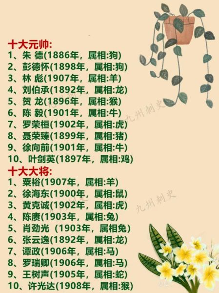 古代大人物生肖属相（古代大人物生肖属相表（新人一看就懂））