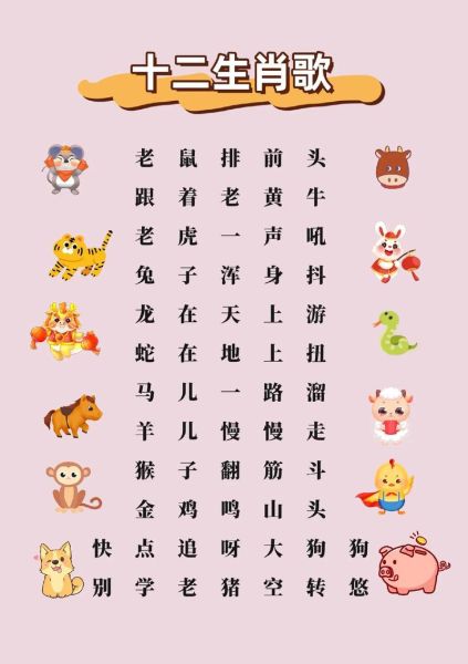十二生肖属相歌谣（十二生肖属相歌谣顺口溜大全）