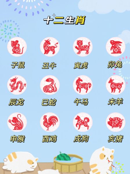 壬寅年份属什么生肖属相（壬寅年属什么生肖）