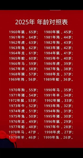 1969属什么生肖属相（1969年出生的人属什么生肖？）