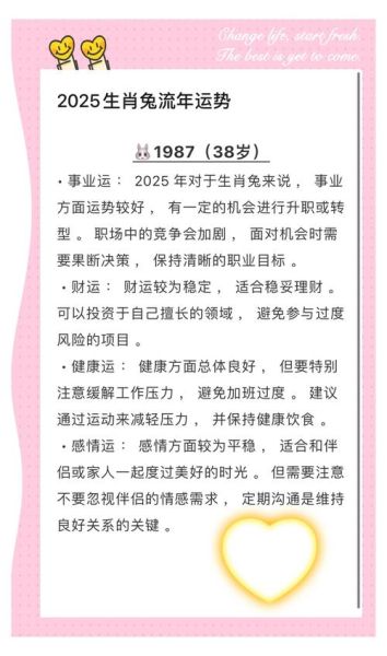 生肖-属相（2025年属兔子的人几岁了）