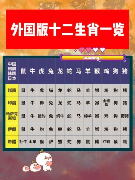 国外明星生肖属相（国外明星生肖属相查询表）