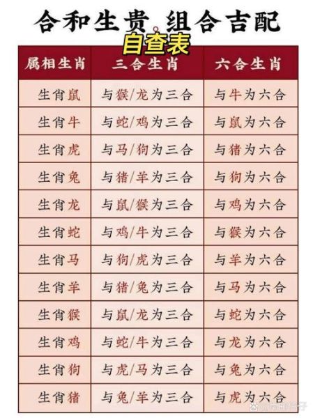 女性生肖属相是什么（女生属什么生肖最好最旺）