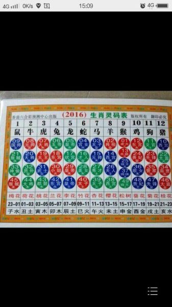 生肖12属相下载百度（生肖12属相怎么排序最快记住了？）