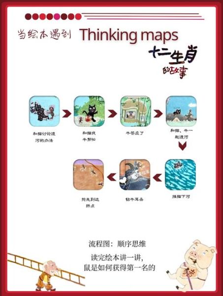 生肖属相解说小程序游戏（生肖属相解说小程序游戏怎么玩）